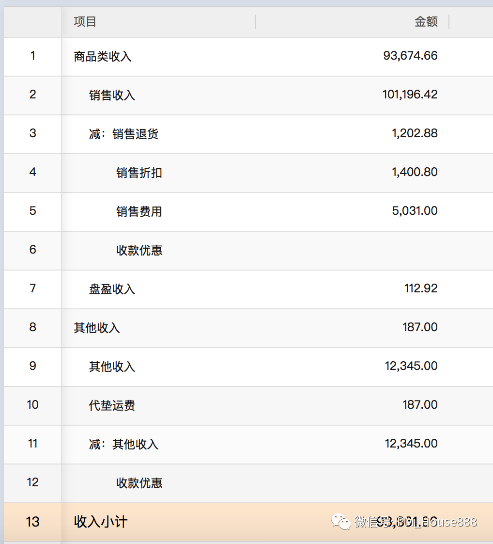 ERP系统解决方案之推导过程（下篇）